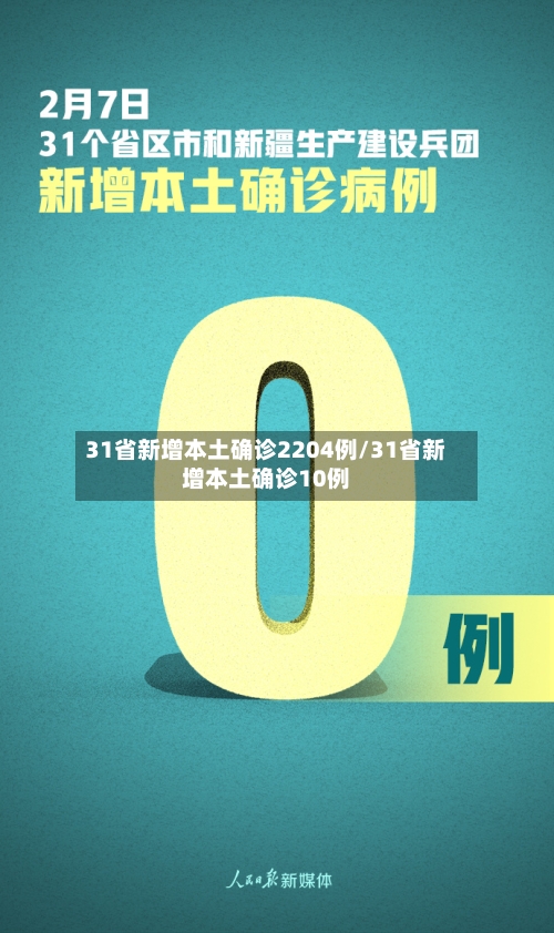 31省新增本土确诊2204例/31省新增本土确诊10例