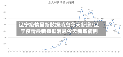 辽宁疫情最新数据消息今天新增/辽宁疫情最新数据消息今天新增病例
