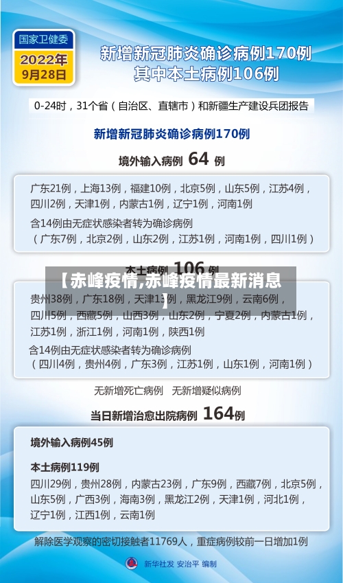 【赤峰疫情,赤峰疫情最新消息】