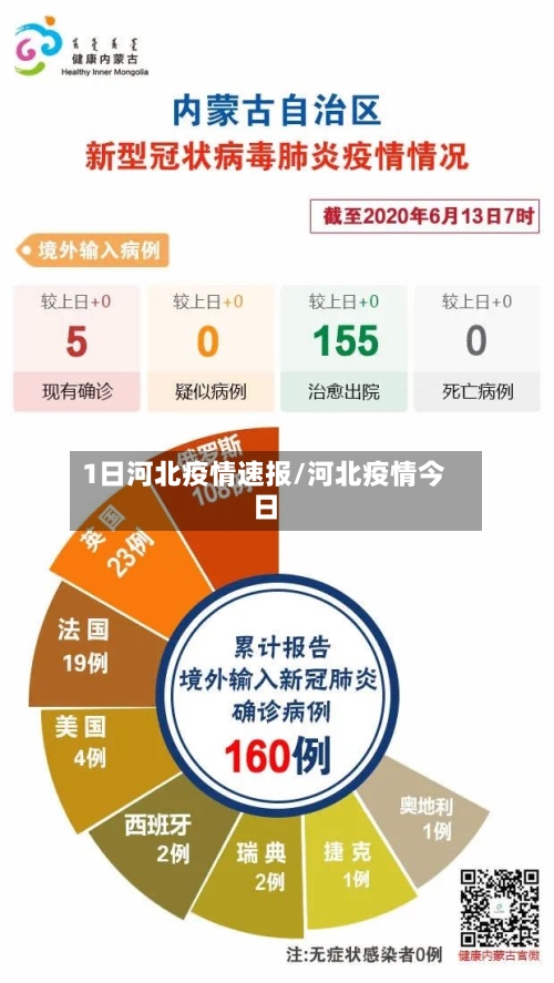 1日河北疫情速报/河北疫情今日-第3张图片