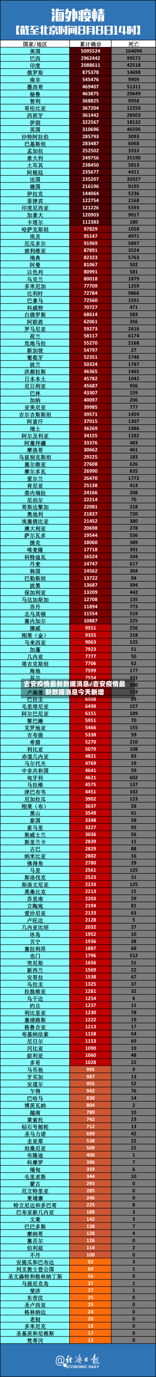 吉安疫情最新数据消息/吉安疫情最新数据消息今天新增-第2张图片