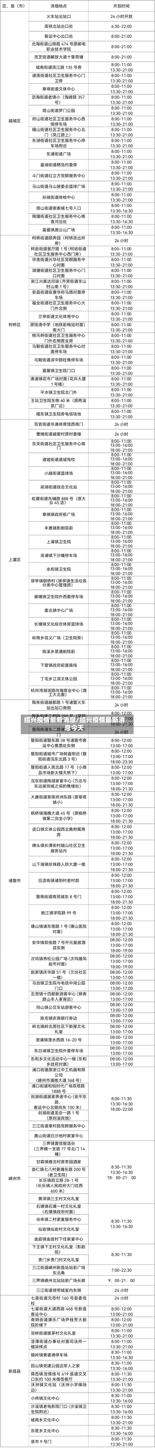 绍兴疫情最新消息/绍兴疫情最新消息今天