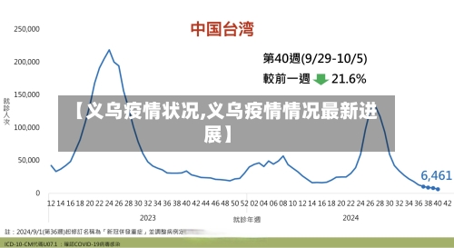 【义乌疫情状况,义乌疫情情况最新进展】