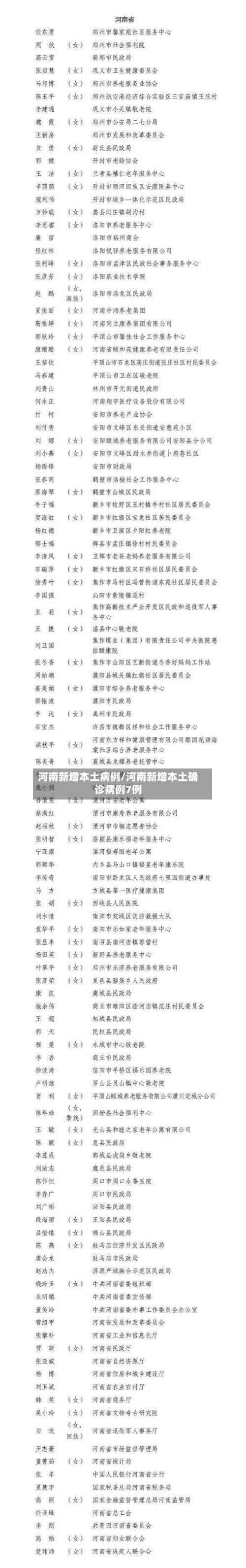 河南新增本土病例/河南新增本土确诊病例7例