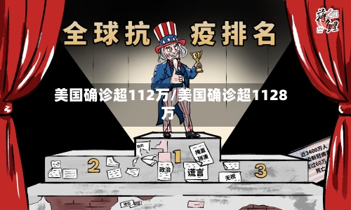 美国确诊超112万/美国确诊超1128万