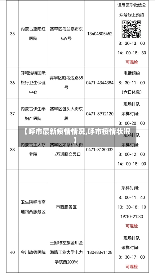 【呼市最新疫情情况,呼市疫情状况】