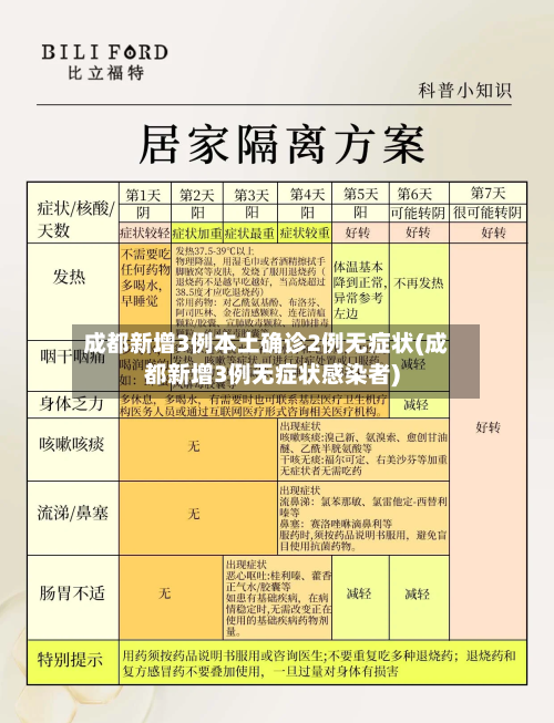 成都新增3例本土确诊2例无症状(成都新增3例无症状感染者)