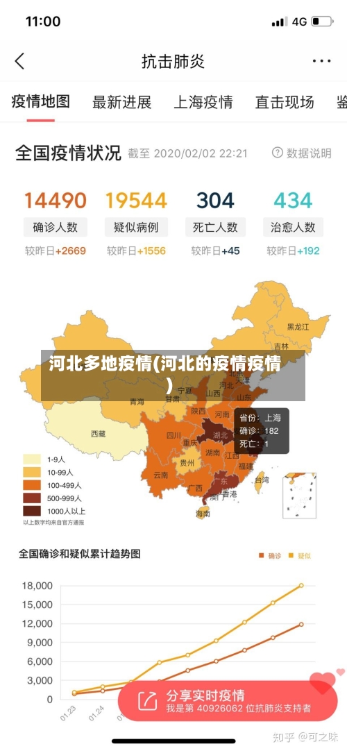 河北多地疫情(河北的疫情疫情)