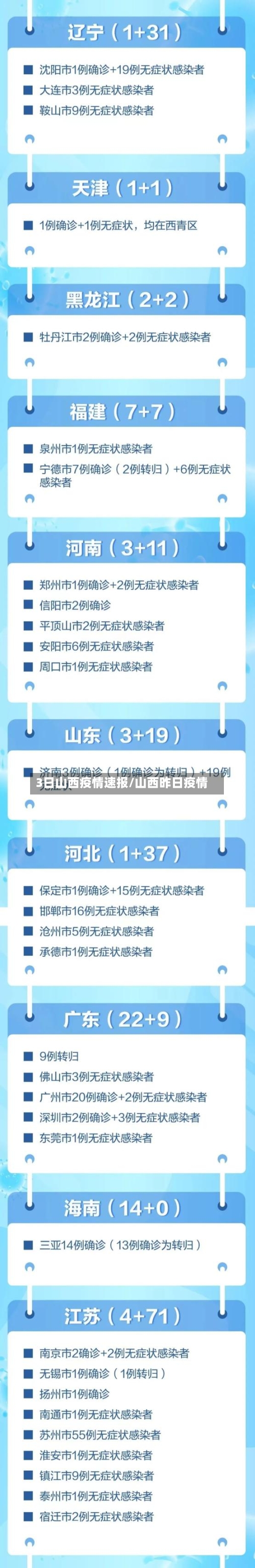 3日山西疫情速报/山西昨日疫情-第2张图片