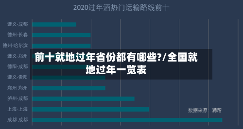 前十就地过年省份都有哪些?/全国就地过年一览表