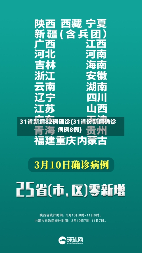 31省新增82例确诊(31省份新增确诊病例8例)-第2张图片