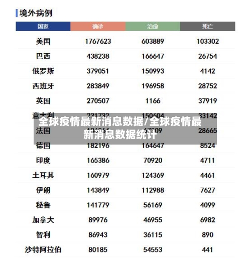 全球疫情最新消息数据/全球疫情最新消息数据统计
