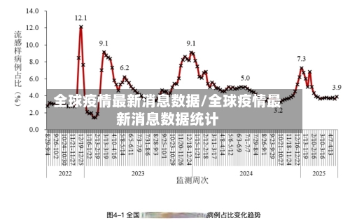 全球疫情最新消息数据/全球疫情最新消息数据统计-第2张图片