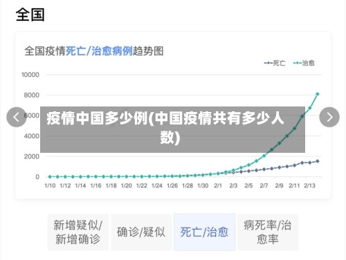 疫情中国多少例(中国疫情共有多少人数)-第3张图片