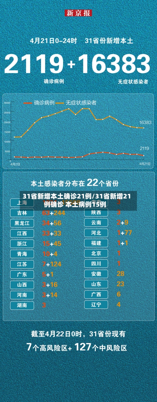 31省新增本土确诊21例/31省新增21例确诊 本土病例15例