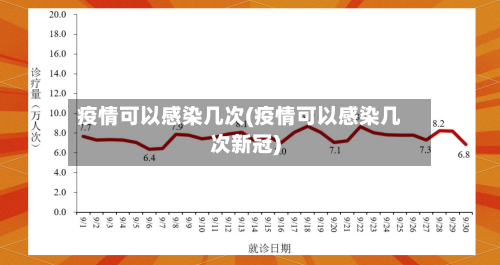 疫情可以感染几次(疫情可以感染几次新冠)