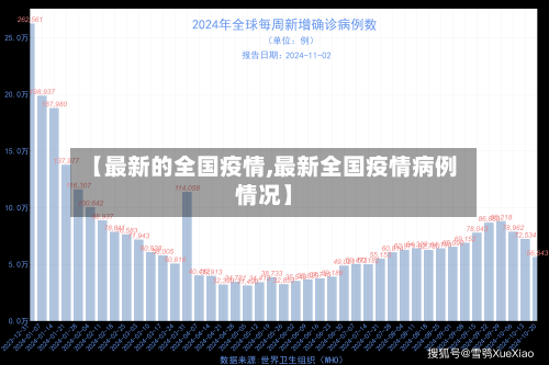 【最新的全国疫情,最新全国疫情病例情况】-第2张图片