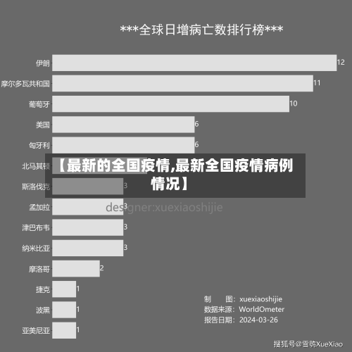 【最新的全国疫情,最新全国疫情病例情况】