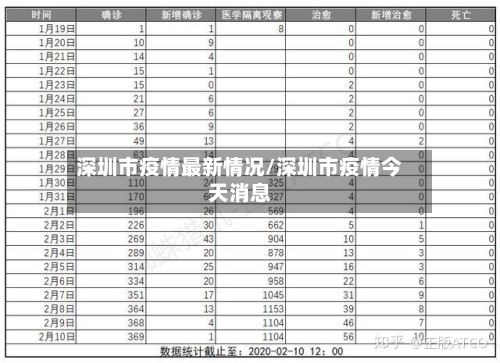 深圳市疫情最新情况/深圳市疫情今天消息-第3张图片