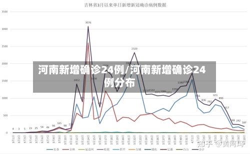 河南新增确诊24例/河南新增确诊24例分布-第2张图片