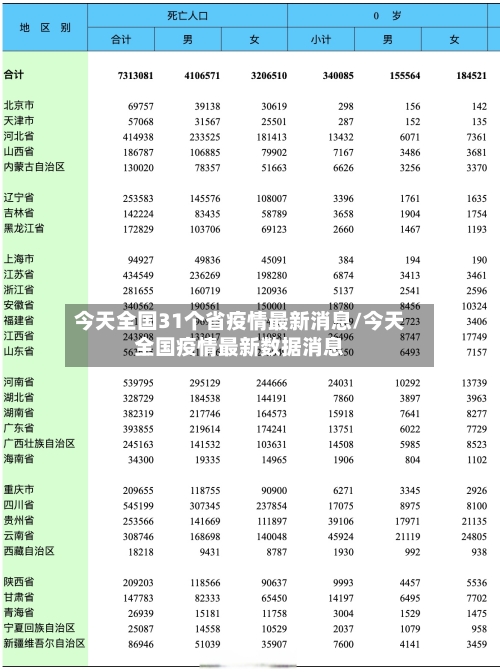 今天全国31个省疫情最新消息/今天全国疫情最新数据消息