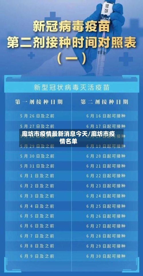 廊坊市疫情最新消息今天/廊坊市疫情名单