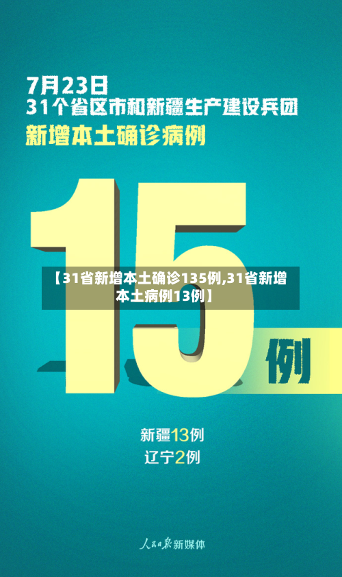 【31省新增本土确诊135例,31省新增本土病例13例】