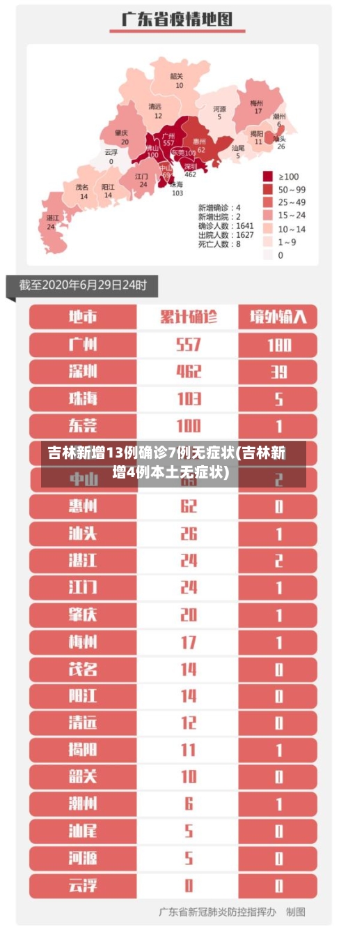 吉林新增13例确诊7例无症状(吉林新增4例本土无症状)-第3张图片