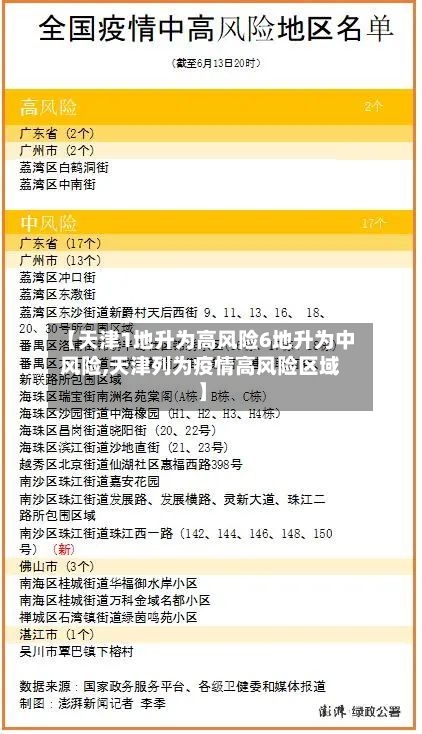 【天津1地升为高风险6地升为中风险,天津列为疫情高风险区域】