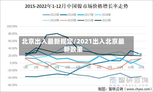 北京出入最新规定/2021出入北京最新政策