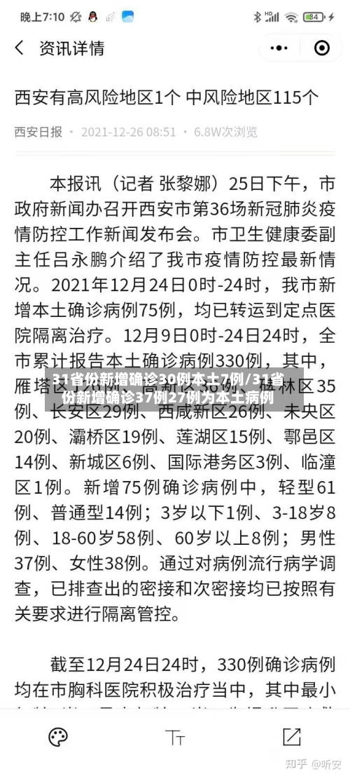 31省份新增确诊30例本土7例/31省份新增确诊37例27例为本土病例