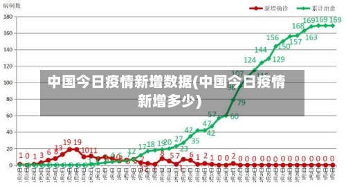 中国今日疫情新增数据(中国今日疫情新增多少)-第2张图片