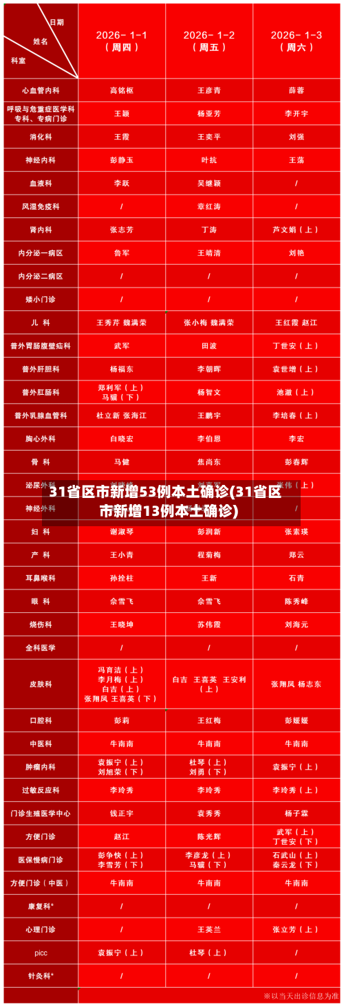 31省区市新增53例本土确诊(31省区市新增13例本土确诊)-第3张图片