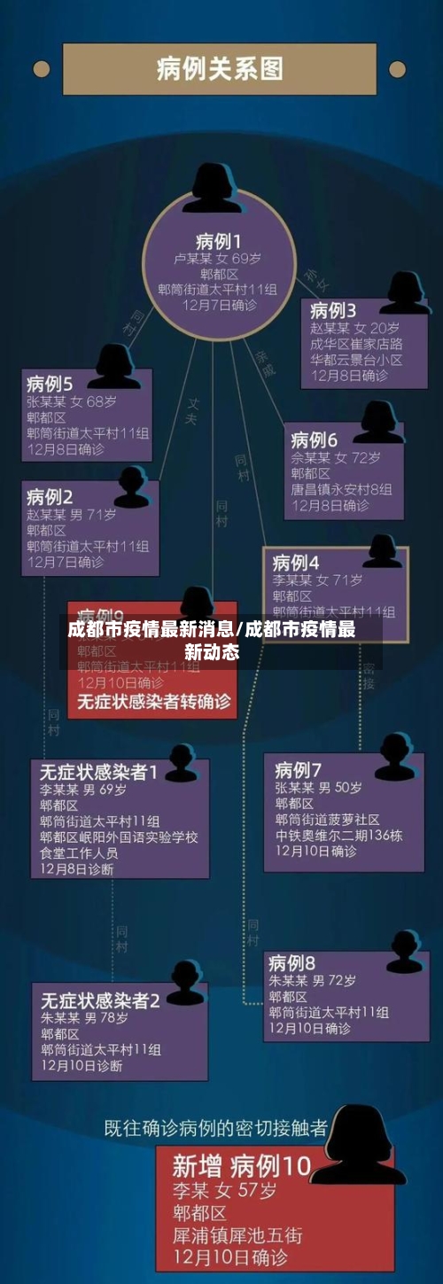 成都市疫情最新消息/成都市疫情最新动态