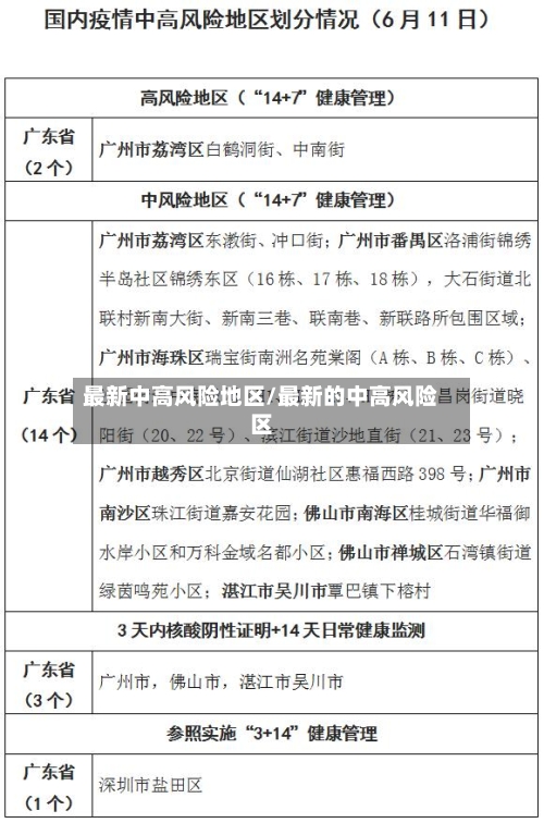 最新中高风险地区/最新的中高风险区-第2张图片