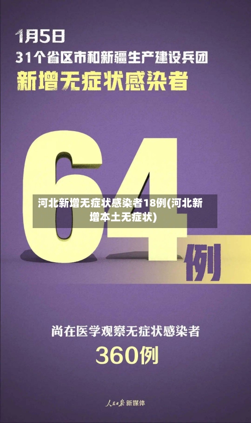 河北新增无症状感染者18例(河北新增本土无症状)-第2张图片