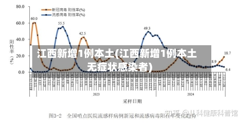 江西新增1例本土(江西新增1例本土无症状感染者)-第2张图片