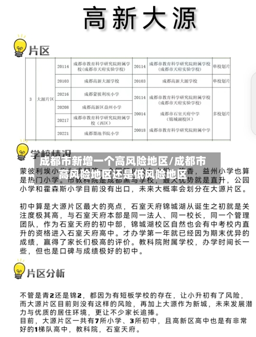 成都市新增一个高风险地区/成都市高风险地区还是低风险地区