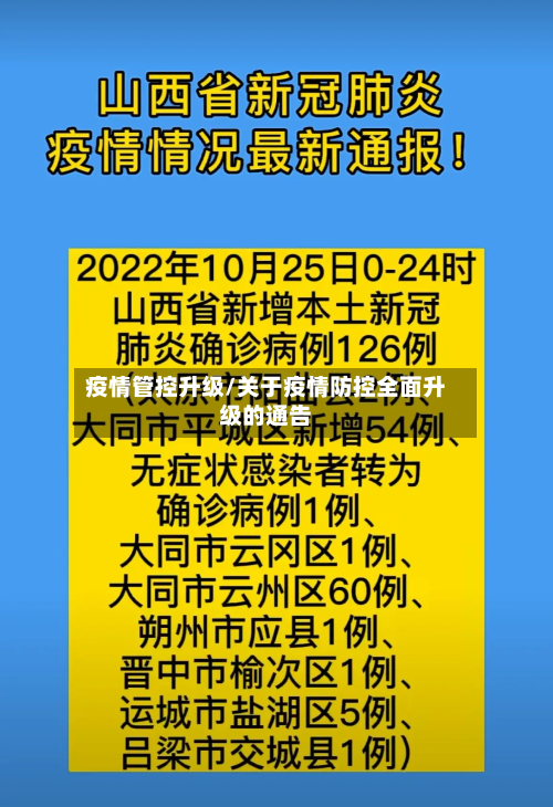 疫情管控升级/关于疫情防控全面升级的通告