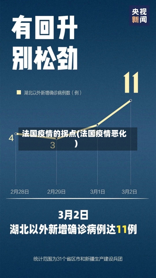 法国疫情的拐点(法国疫情恶化)-第3张图片