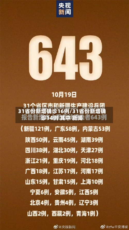 31省份新增确诊16例/31省份新增确诊14例 其中 新闻-第2张图片