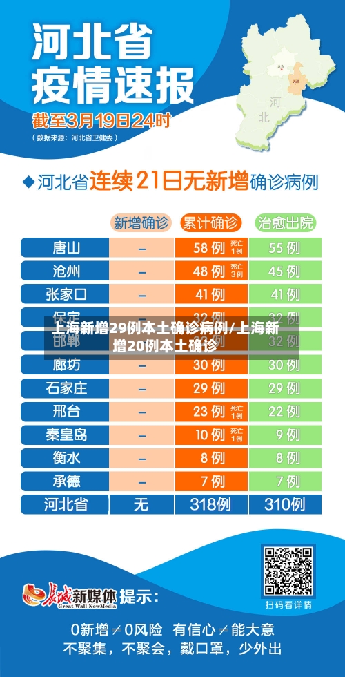 上海新增29例本土确诊病例/上海新增20例本土确诊