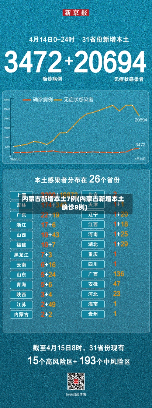 内蒙古新增本土7例(内蒙古新增本土确诊8例)-第2张图片