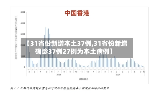 【31省份新增本土37例,31省份新增确诊37例27例为本土病例】