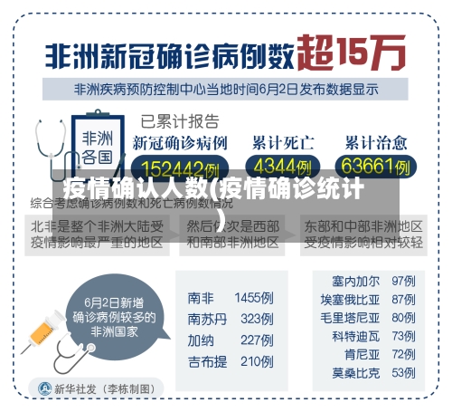 疫情确认人数(疫情确诊统计)
