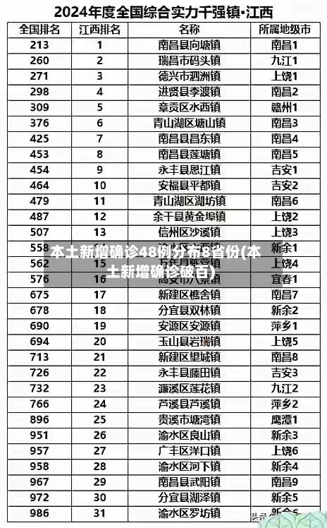 本土新增确诊48例分布8省份(本土新增确诊破百)-第3张图片