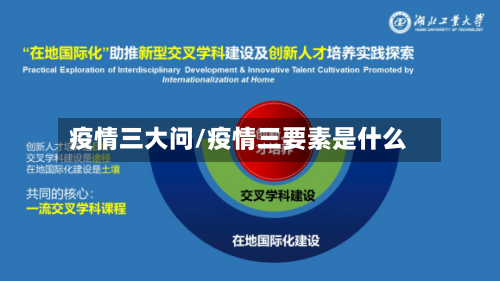疫情三大问/疫情三要素是什么