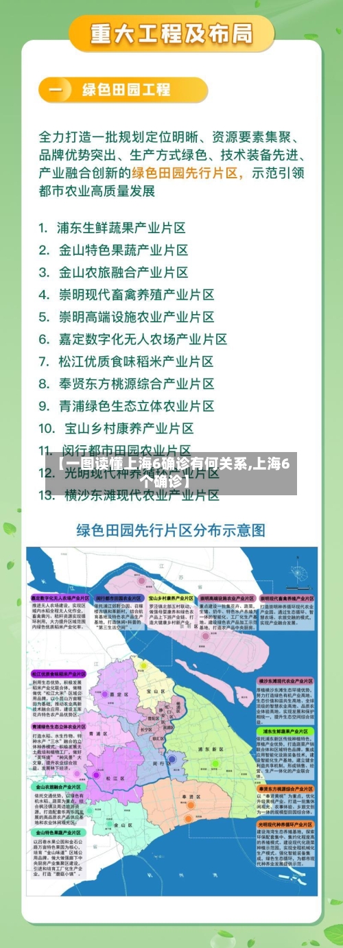 【一图读懂上海6确诊有何关系,上海6个确诊】
