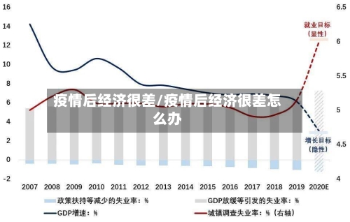 疫情后经济很差/疫情后经济很差怎么办