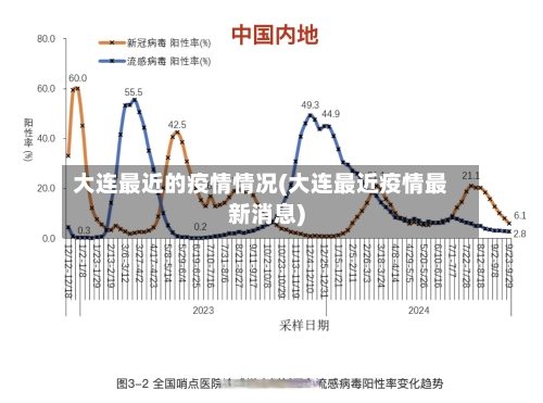 大连最近的疫情情况(大连最近疫情最新消息)